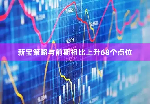 新宝策略与前期相比上升68个点位